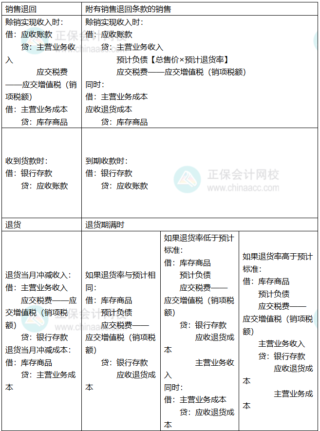 知识1