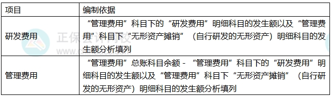 知识2