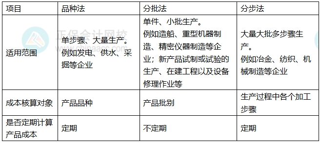 知识3