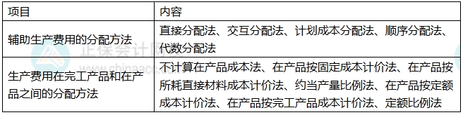 知识4
