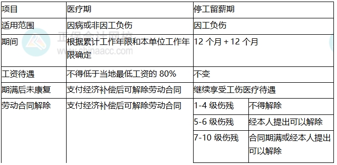 知识点1