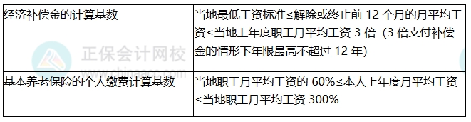 知识点2