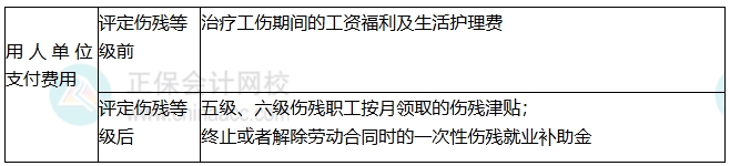 知识点3