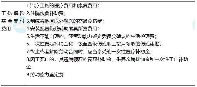 知识点4