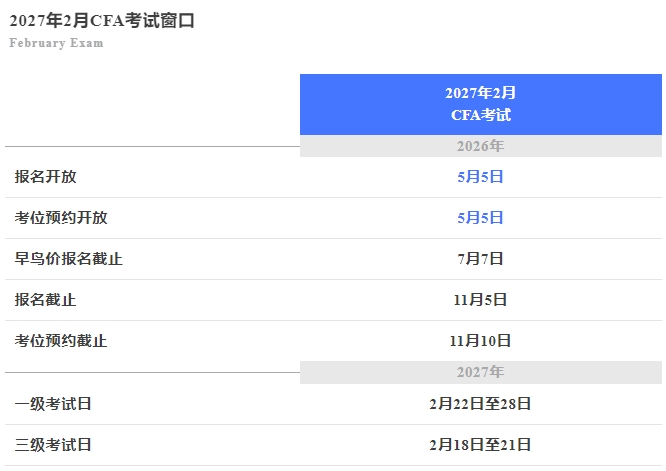 27.2月cfa报名考试