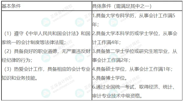 报名条件