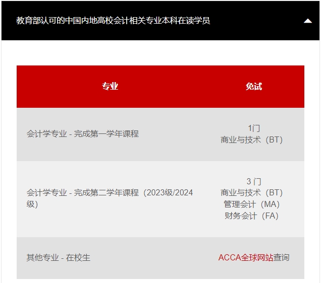 ACCA免试2