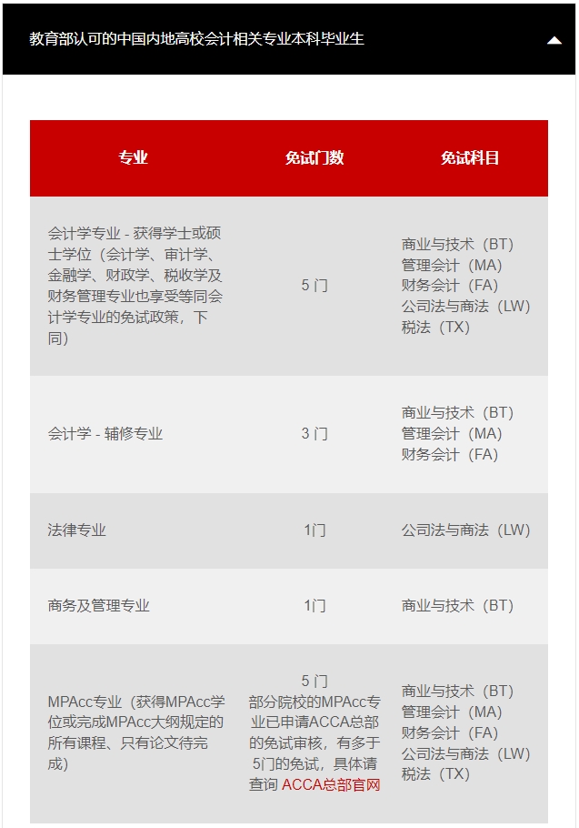 ACCA免试1