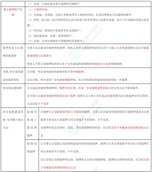 经济法1