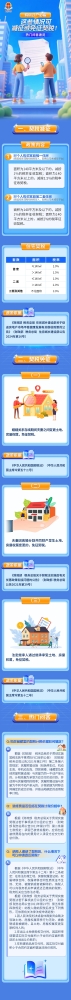 购房过户必看！这些情况可减征或免征契税