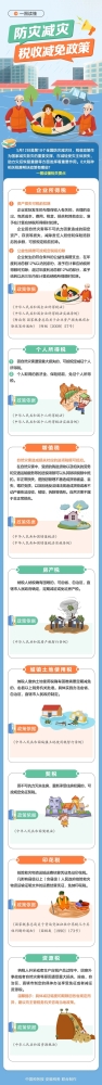 8大税种全覆盖！防灾减灾税收减免政策一图读懂