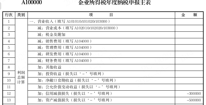 企业所得税汇算清缴
