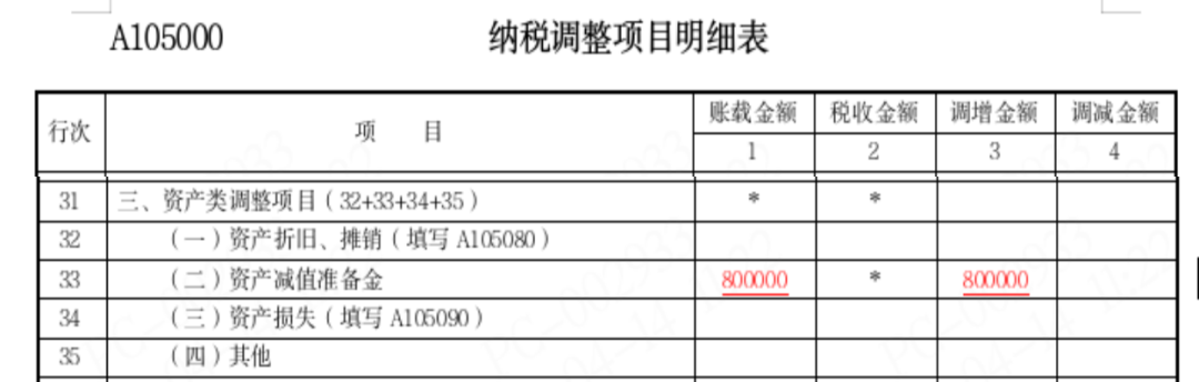 纳税调整项目明细表