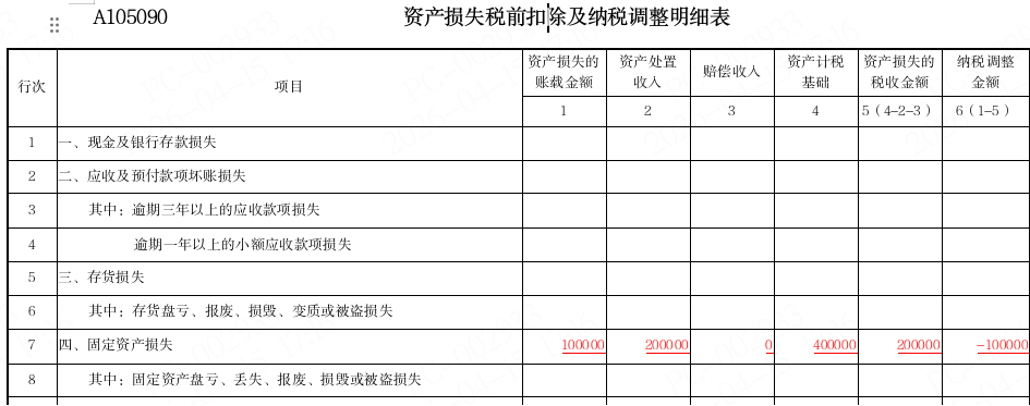 资产损失税前扣除及纳税调整明细表