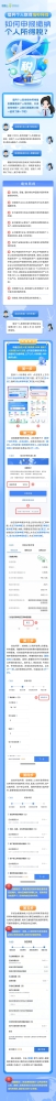 居民个人取得境外所得，如何申报缴纳个人所得税？