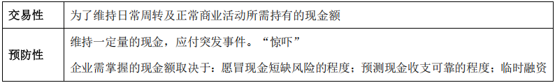 财管