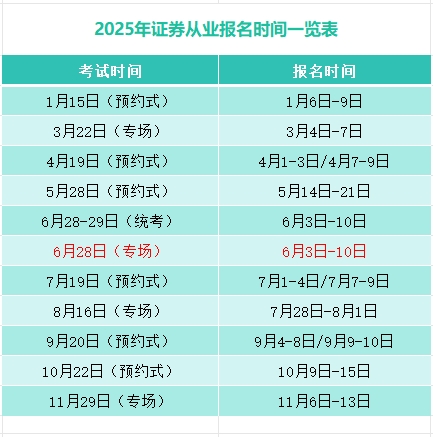 26年证券从业考试安排--25年