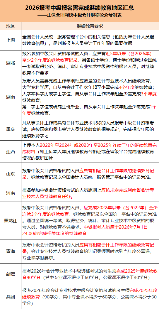 继续教育