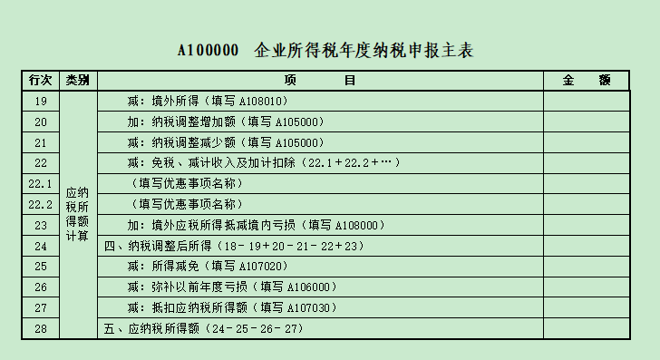 企业所得税年度纳税申报主表