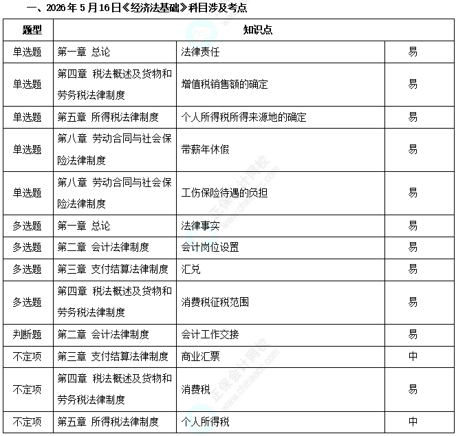 考点1