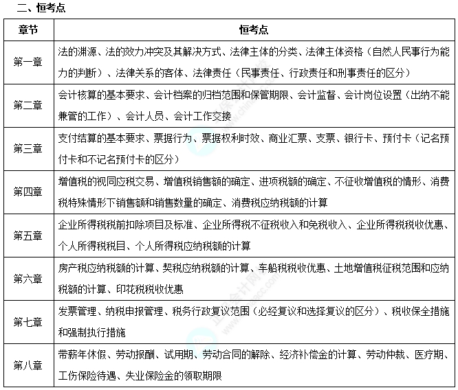 考点2