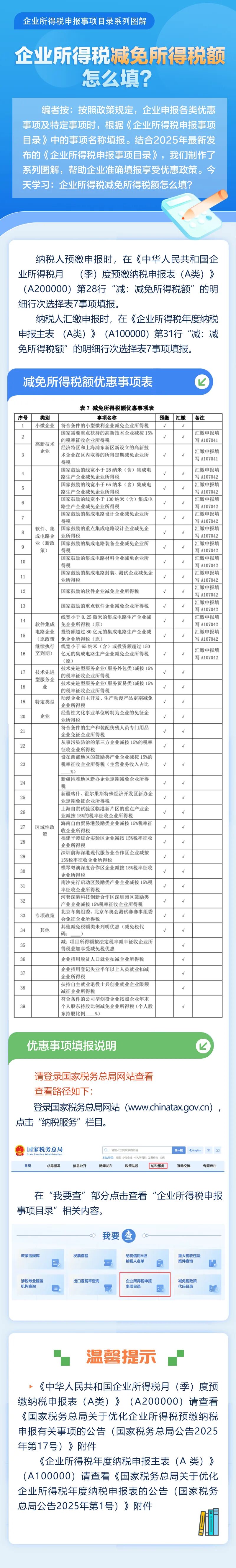 企业所得税减免所得税额怎么填？
