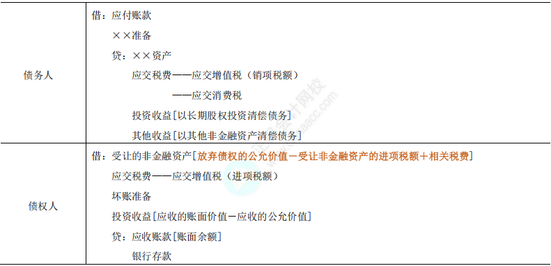 中级实务