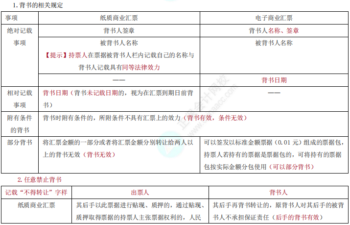 经济法