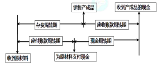 财管