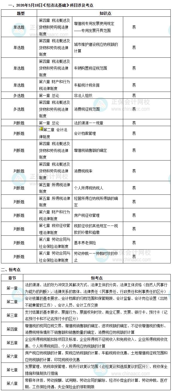 经济法