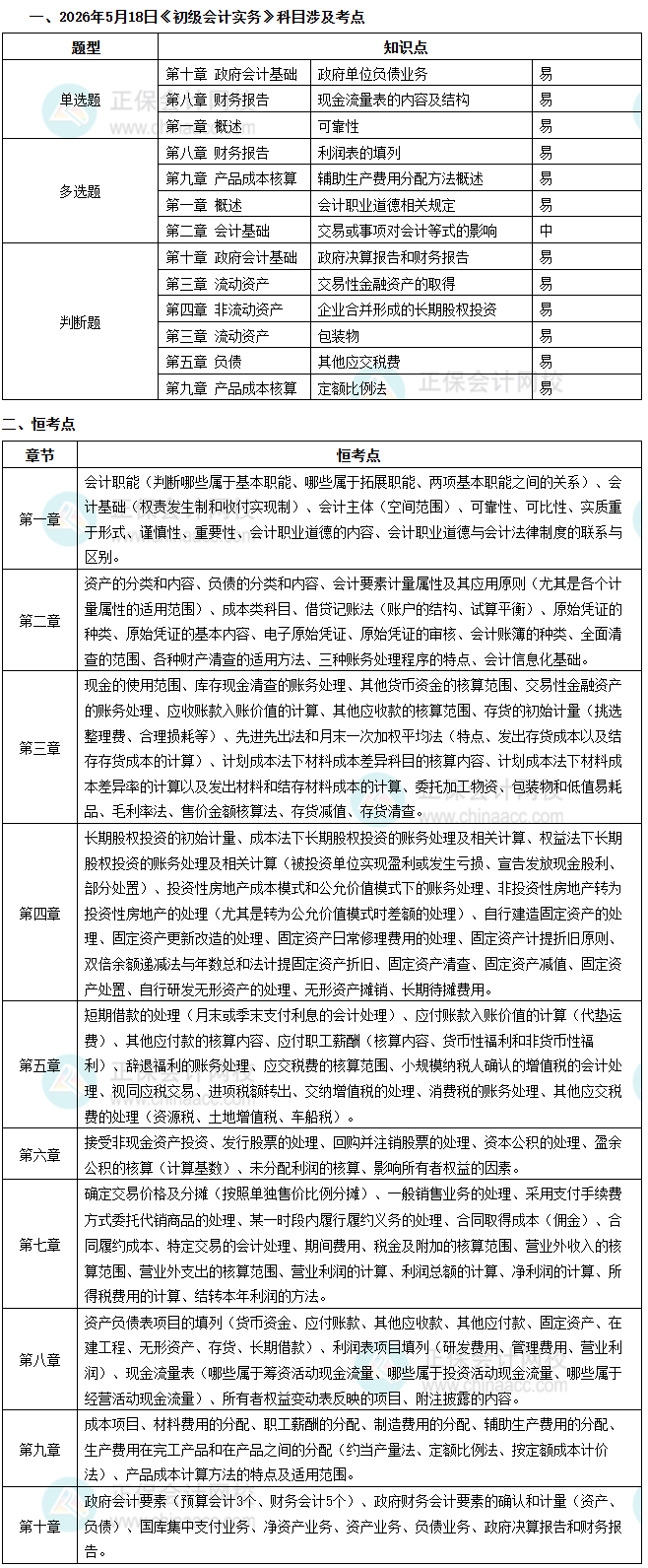 实务