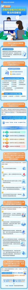涉税专业服务信用评价重点内容解读