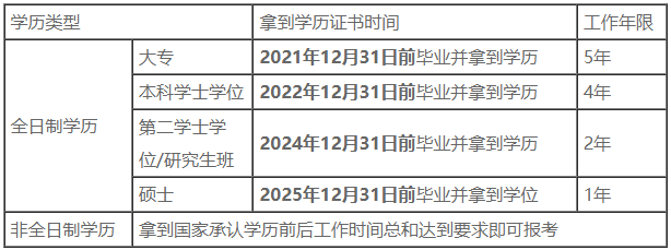 学历