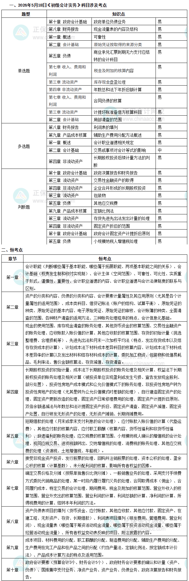 实务