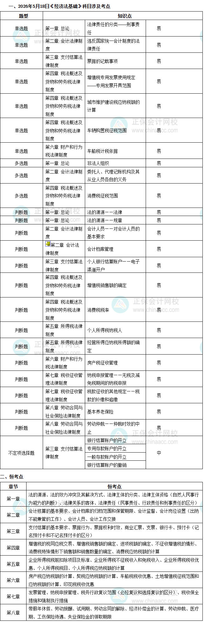 经济法