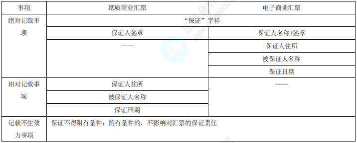 经济法