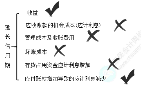 财管