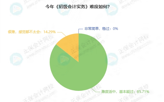 考试难度1