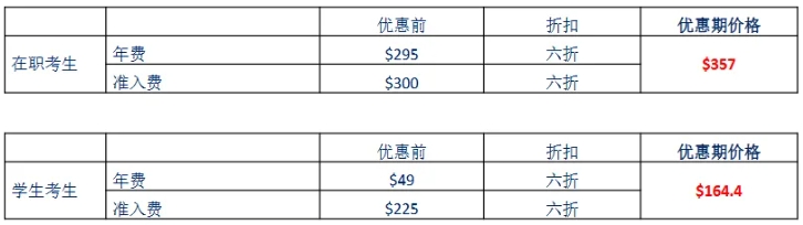 26.5月cma报考优惠