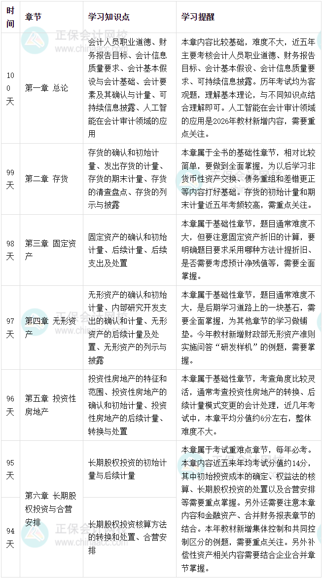 会计