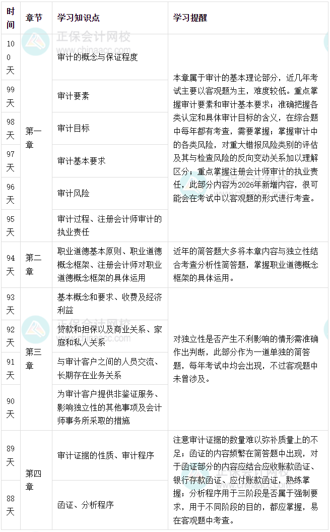 审计