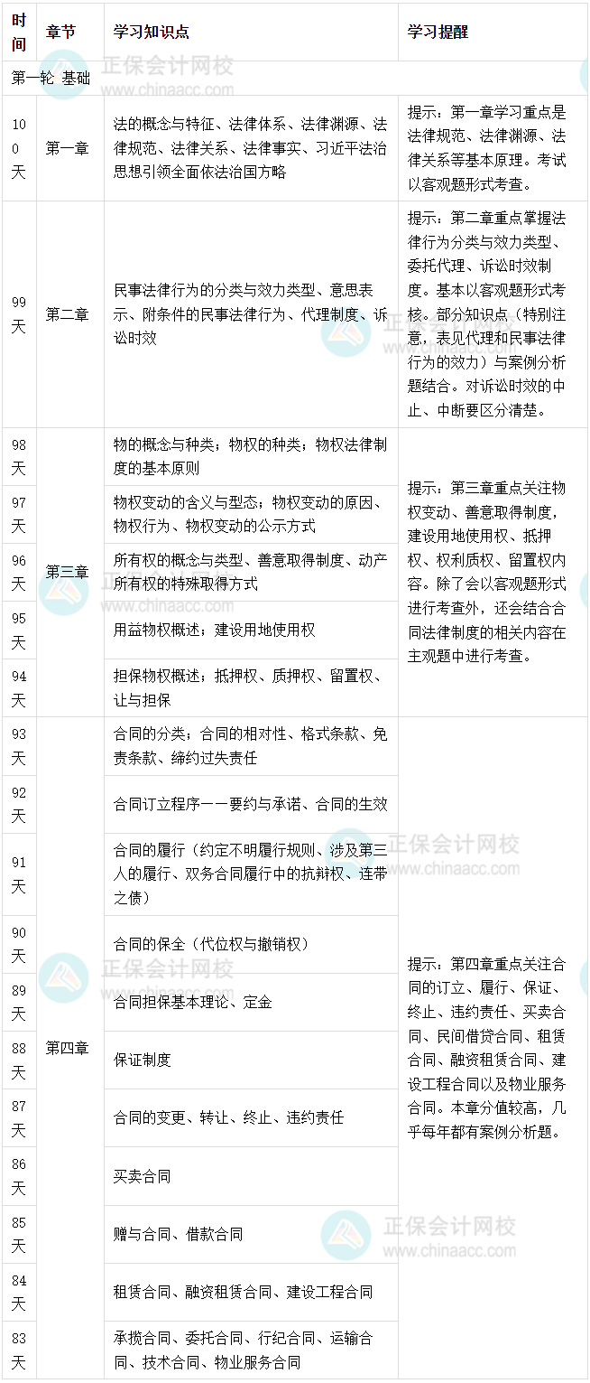 经济法