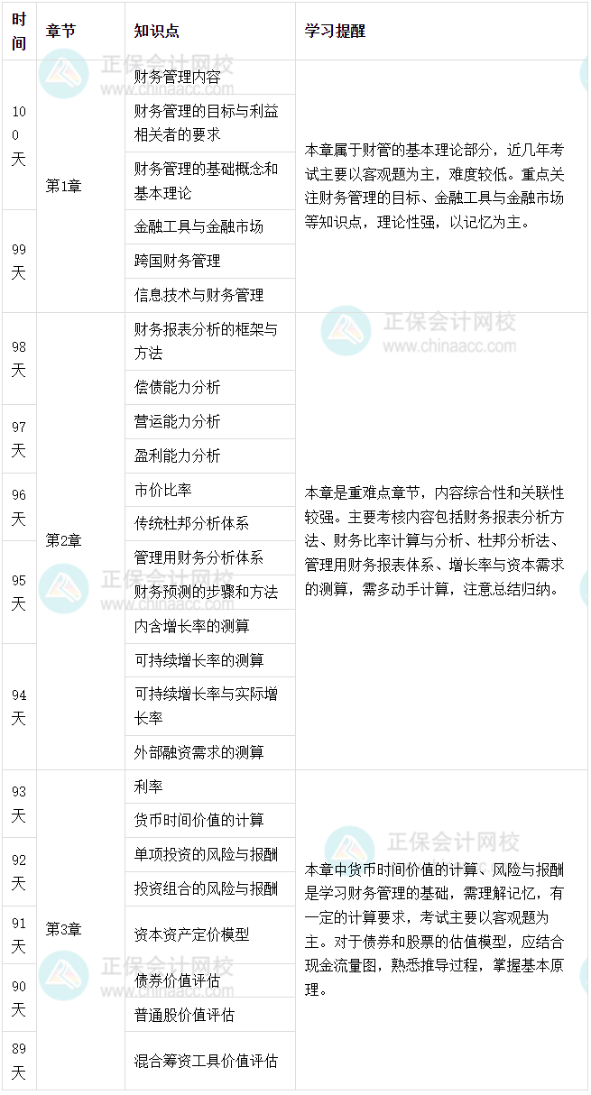财管