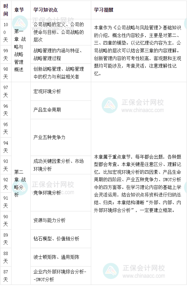战略