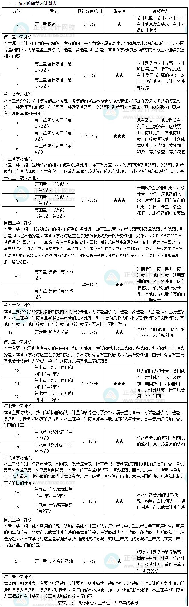 实务