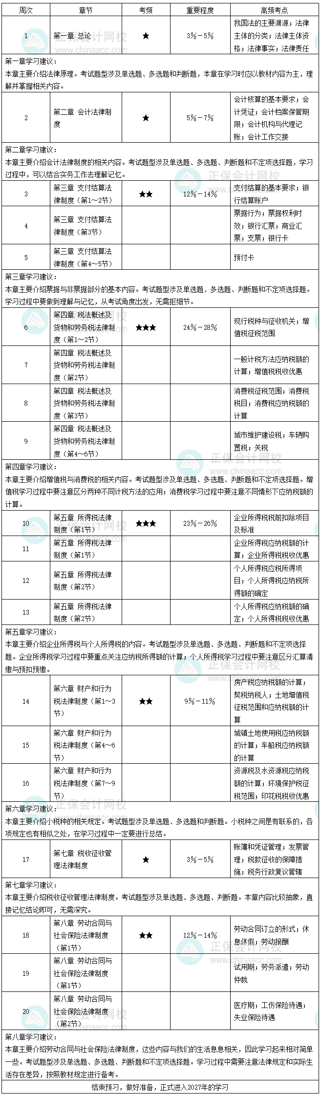 经济法1