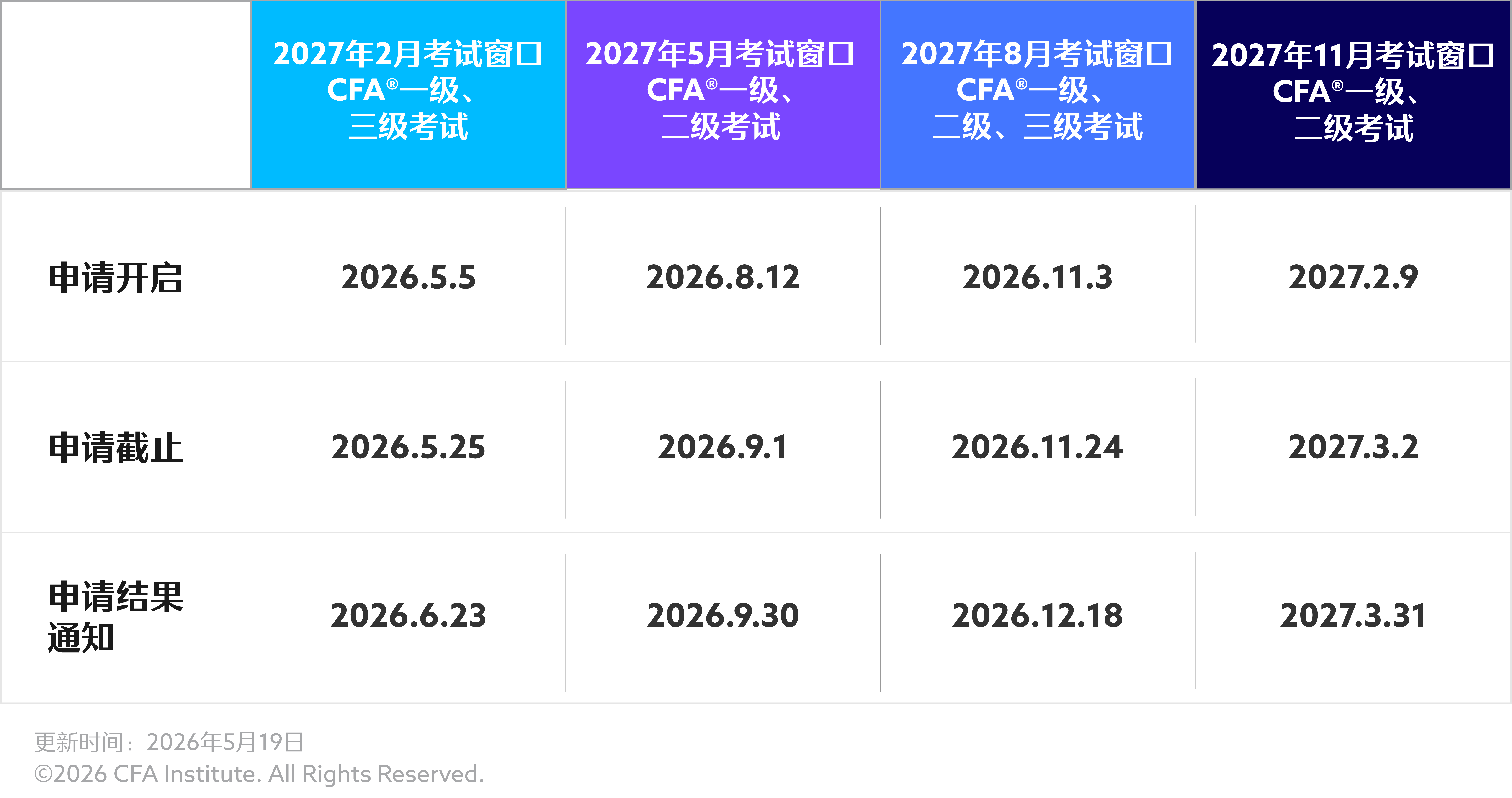 cfa奖学金申请
