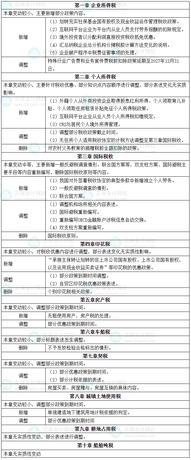 税二
