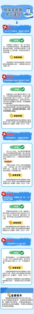 一图了解 | 残保金申报常见误区