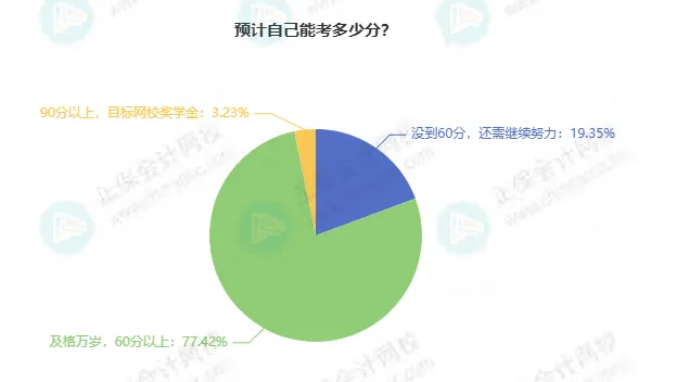 2026年初级会计考试会卡通过率吗？1